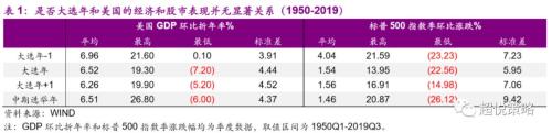 年度策略 陈治中 | 向中长期趋势回归——2020年度投资策略之三:海外和香港市场篇