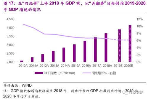 年度策略 陈治中 | 向中长期趋势回归——2020年度投资策略之三:海外和香港市场篇