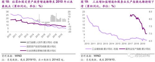 年度策略 陈治中 | 向中长期趋势回归——2020年度投资策略之三:海外和香港市场篇