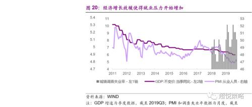 年度策略 陈治中 | 向中长期趋势回归——2020年度投资策略之三:海外和香港市场篇