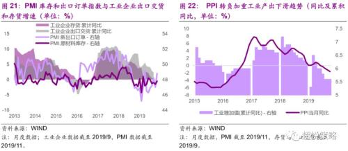 年度策略 陈治中 | 向中长期趋势回归——2020年度投资策略之三:海外和香港市场篇