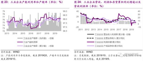 年度策略 陈治中 | 向中长期趋势回归——2020年度投资策略之三:海外和香港市场篇