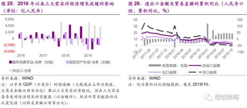 年度策略 陈治中 | 向中长期趋势回归——2020年度投资策略之三:海外和香港市场篇