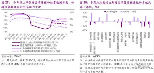 年度策略 陈治中 | 向中长期趋势回归——2020年度投资策略之三:海外和香港市场篇