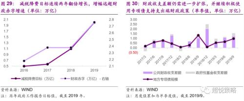 年度策略 陈治中 | 向中长期趋势回归——2020年度投资策略之三:海外和香港市场篇