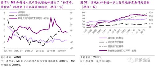 年度策略 陈治中 | 向中长期趋势回归——2020年度投资策略之三:海外和香港市场篇