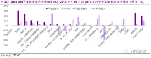 年度策略 陈治中 | 向中长期趋势回归——2020年度投资策略之三:海外和香港市场篇