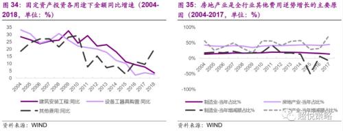 年度策略 陈治中 | 向中长期趋势回归——2020年度投资策略之三:海外和香港市场篇