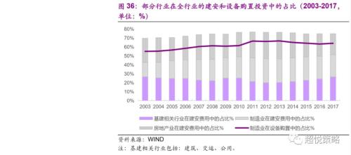 年度策略 陈治中 | 向中长期趋势回归——2020年度投资策略之三:海外和香港市场篇