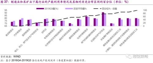 年度策略 陈治中 | 向中长期趋势回归——2020年度投资策略之三:海外和香港市场篇