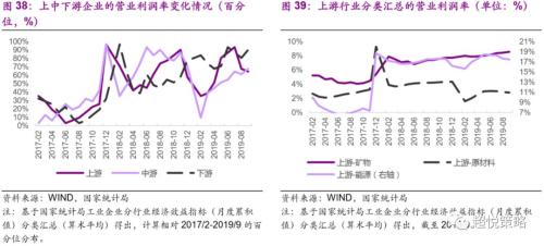 年度策略 陈治中 | 向中长期趋势回归——2020年度投资策略之三:海外和香港市场篇