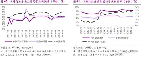 年度策略 陈治中 | 向中长期趋势回归——2020年度投资策略之三:海外和香港市场篇