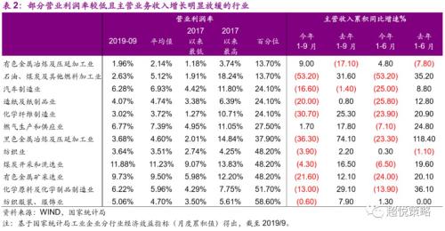 年度策略 陈治中 | 向中长期趋势回归——2020年度投资策略之三:海外和香港市场篇