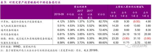 年度策略 陈治中 | 向中长期趋势回归——2020年度投资策略之三:海外和香港市场篇