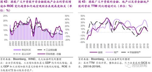 年度策略 陈治中 | 向中长期趋势回归——2020年度投资策略之三:海外和香港市场篇