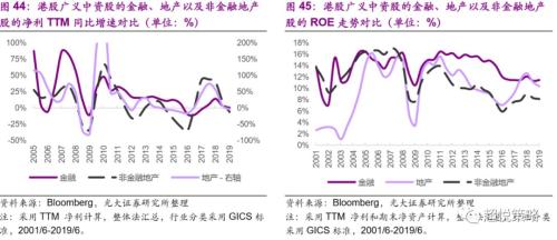 年度策略 陈治中 | 向中长期趋势回归——2020年度投资策略之三:海外和香港市场篇