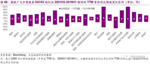 年度策略 陈治中 | 向中长期趋势回归——2020年度投资策略之三:海外和香港市场篇