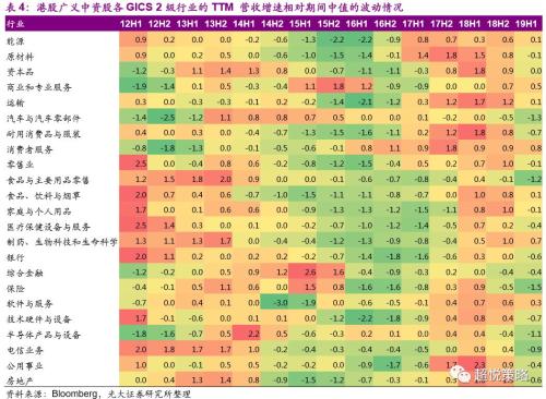 年度策略 陈治中 | 向中长期趋势回归——2020年度投资策略之三:海外和香港市场篇