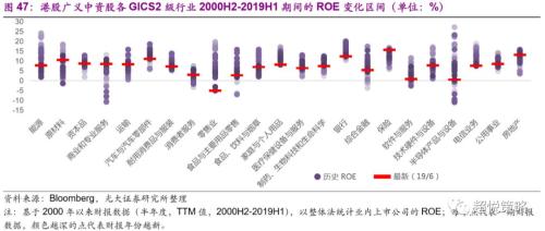年度策略 陈治中 | 向中长期趋势回归——2020年度投资策略之三:海外和香港市场篇