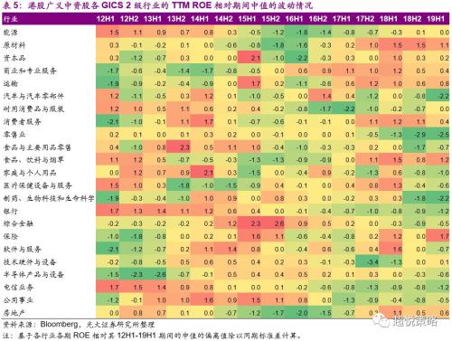 年度策略 陈治中 | 向中长期趋势回归——2020年度投资策略之三:海外和香港市场篇