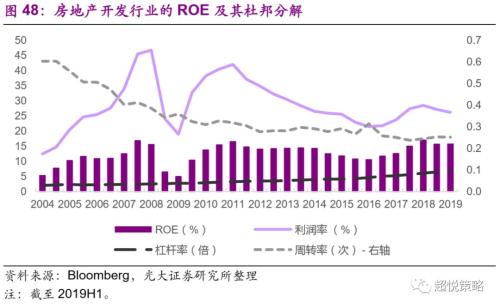 年度策略 陈治中 | 向中长期趋势回归——2020年度投资策略之三:海外和香港市场篇