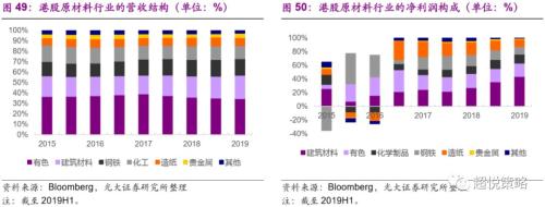 年度策略 陈治中 | 向中长期趋势回归——2020年度投资策略之三:海外和香港市场篇