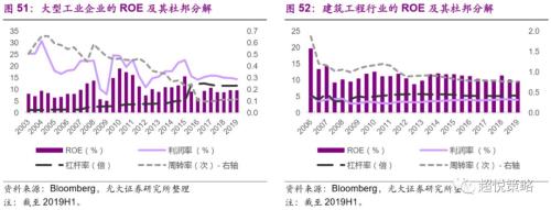 年度策略 陈治中 | 向中长期趋势回归——2020年度投资策略之三:海外和香港市场篇