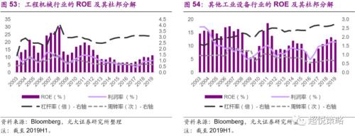 年度策略 陈治中 | 向中长期趋势回归——2020年度投资策略之三:海外和香港市场篇