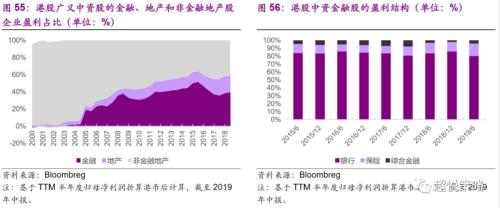 年度策略 陈治中 | 向中长期趋势回归——2020年度投资策略之三:海外和香港市场篇