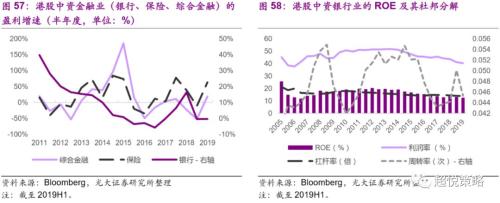 年度策略 陈治中 | 向中长期趋势回归——2020年度投资策略之三:海外和香港市场篇