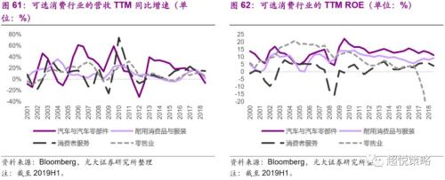 年度策略 陈治中 | 向中长期趋势回归——2020年度投资策略之三:海外和香港市场篇