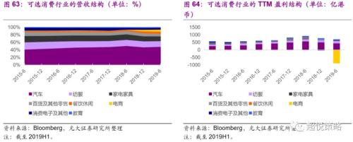 年度策略 陈治中 | 向中长期趋势回归——2020年度投资策略之三:海外和香港市场篇
