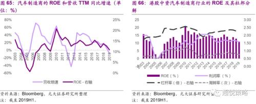 年度策略 陈治中 | 向中长期趋势回归——2020年度投资策略之三:海外和香港市场篇