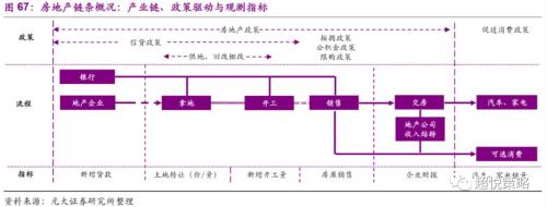 年度策略 陈治中 | 向中长期趋势回归——2020年度投资策略之三:海外和香港市场篇