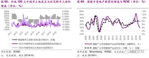 年度策略 陈治中 | 向中长期趋势回归——2020年度投资策略之三:海外和香港市场篇