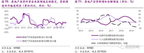 年度策略 陈治中 | 向中长期趋势回归——2020年度投资策略之三:海外和香港市场篇