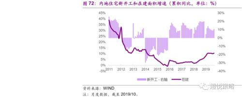 年度策略 陈治中 | 向中长期趋势回归——2020年度投资策略之三:海外和香港市场篇