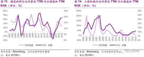 年度策略 陈治中 | 向中长期趋势回归——2020年度投资策略之三:海外和香港市场篇