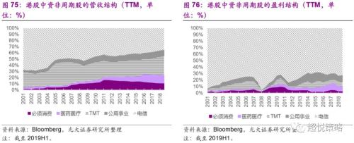 年度策略 陈治中 | 向中长期趋势回归——2020年度投资策略之三:海外和香港市场篇