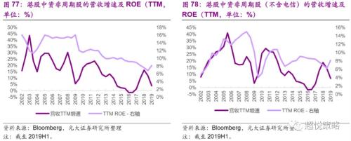 年度策略 陈治中 | 向中长期趋势回归——2020年度投资策略之三:海外和香港市场篇