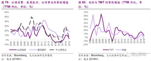 年度策略 陈治中 | 向中长期趋势回归——2020年度投资策略之三:海外和香港市场篇