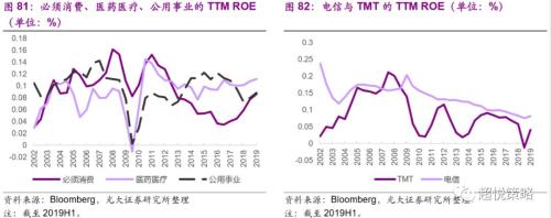 年度策略 陈治中 | 向中长期趋势回归——2020年度投资策略之三:海外和香港市场篇