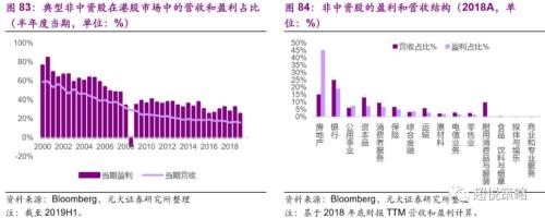 年度策略 陈治中 | 向中长期趋势回归——2020年度投资策略之三:海外和香港市场篇