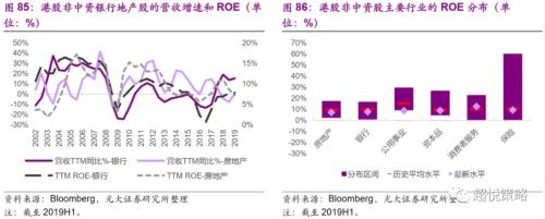 年度策略 陈治中 | 向中长期趋势回归——2020年度投资策略之三:海外和香港市场篇