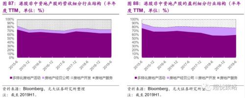年度策略 陈治中 | 向中长期趋势回归——2020年度投资策略之三:海外和香港市场篇