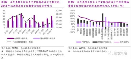 年度策略 陈治中 | 向中长期趋势回归——2020年度投资策略之三:海外和香港市场篇