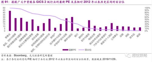 年度策略 陈治中 | 向中长期趋势回归——2020年度投资策略之三:海外和香港市场篇