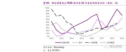 年度策略 陈治中 | 向中长期趋势回归——2020年度投资策略之三:海外和香港市场篇