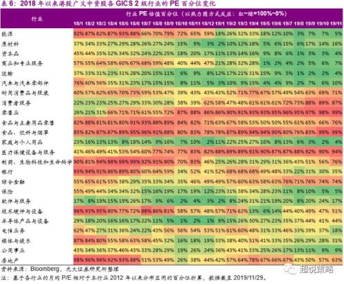 年度策略 陈治中 | 向中长期趋势回归——2020年度投资策略之三:海外和香港市场篇