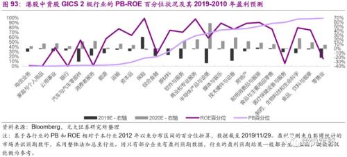 年度策略 陈治中 | 向中长期趋势回归——2020年度投资策略之三:海外和香港市场篇